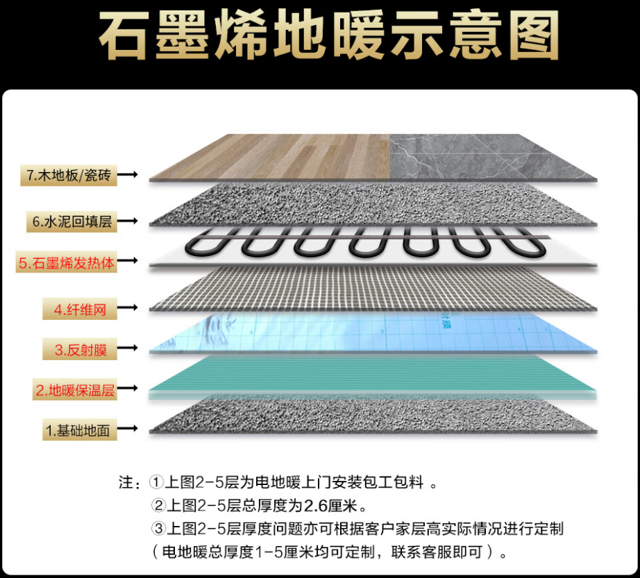 莱山区 石墨烯电地暖公司哪家好？施工质量核心标准